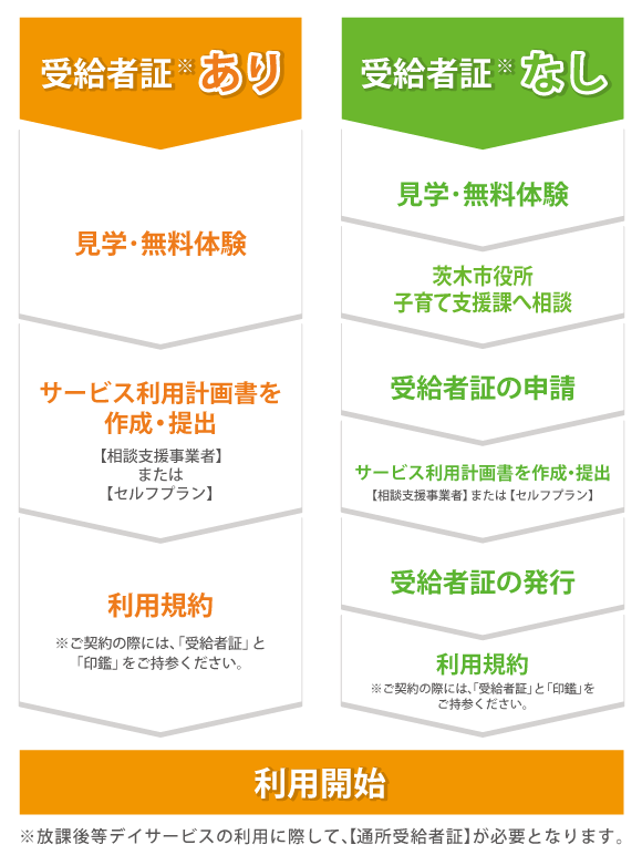 受給者証について 受給者証について